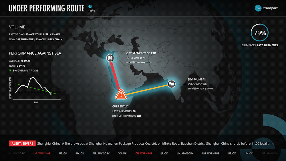 Routes poster